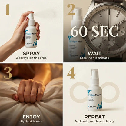 Vigormax - Confidence When It Counts | Discreet Delivery