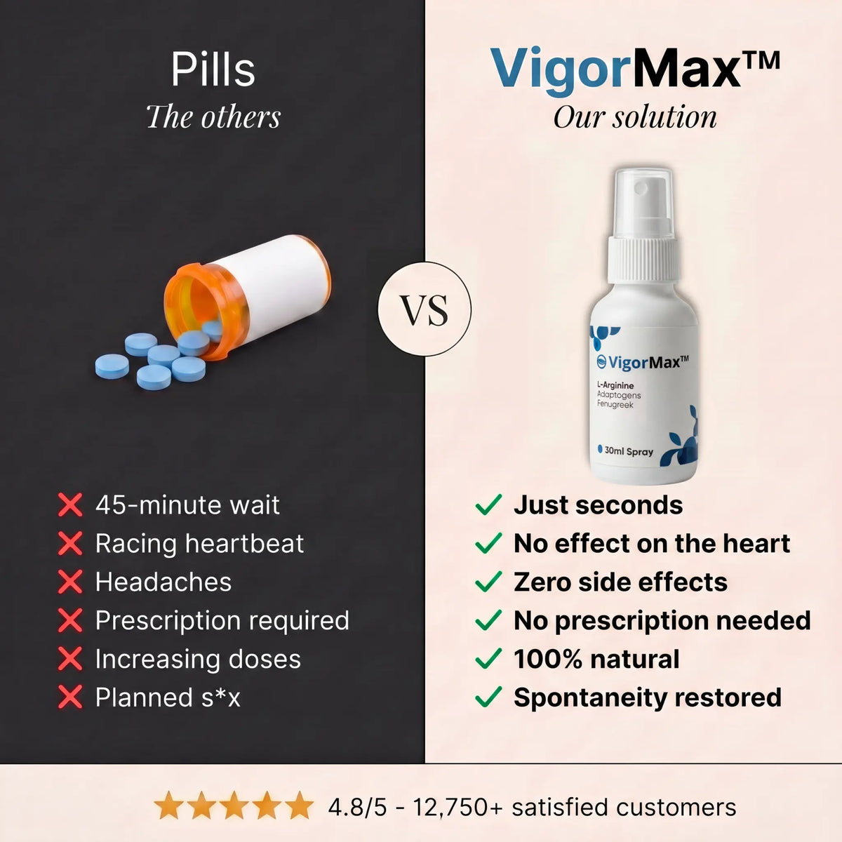 Vigormax - Confidence When It Counts | Discreet Delivery