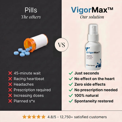 Vigormax - Confidence When It Counts | Discreet Delivery