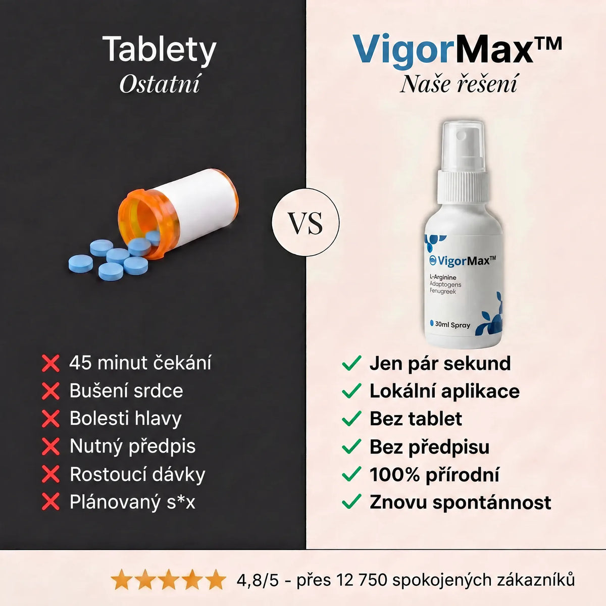 VigorMax™