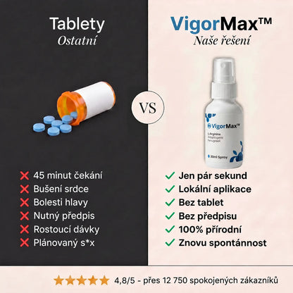 VigorMax™