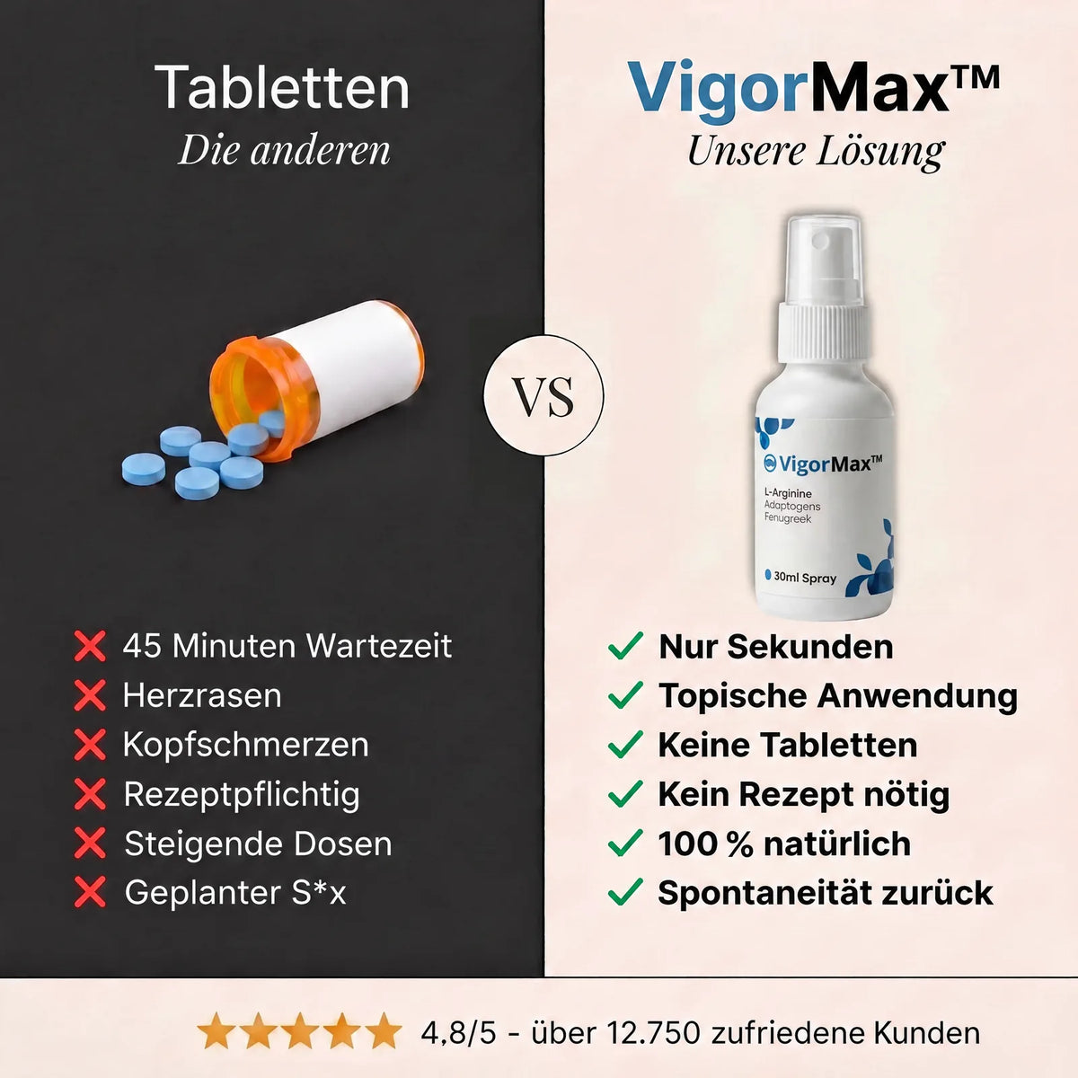 VigorMax™