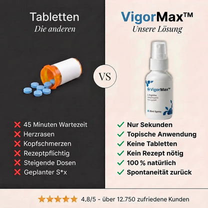 VigorMax™