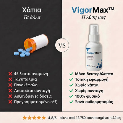 VigorMax™