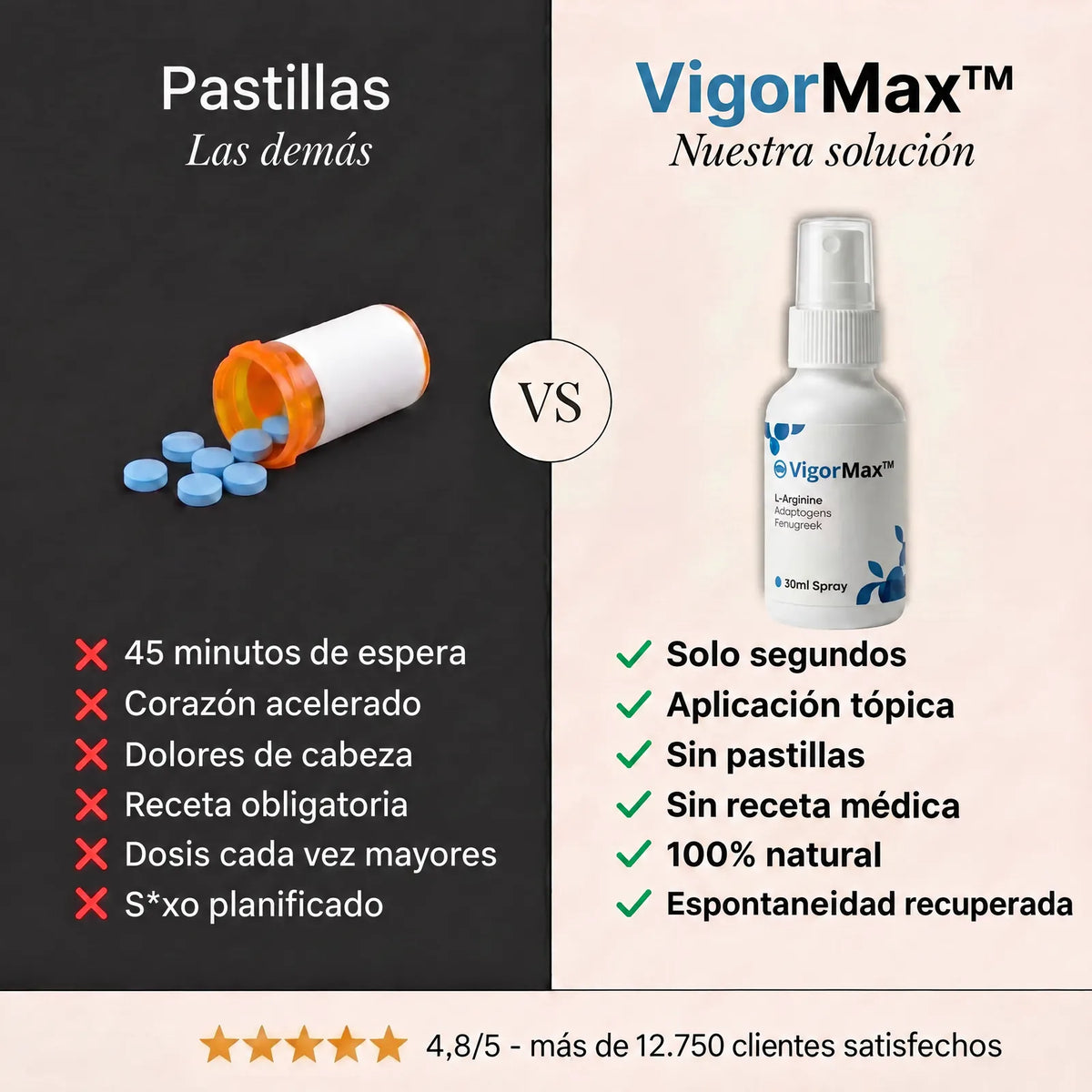 VigorMax™