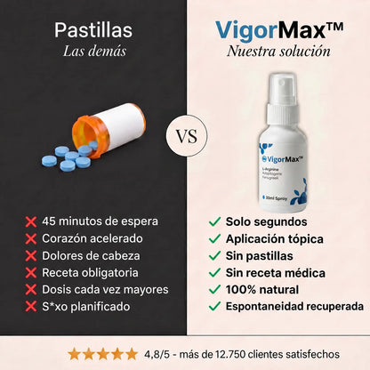 VigorMax™