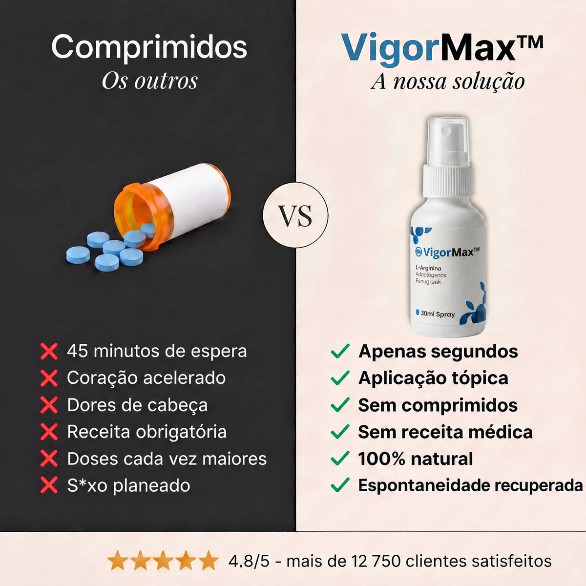 VigorMax™