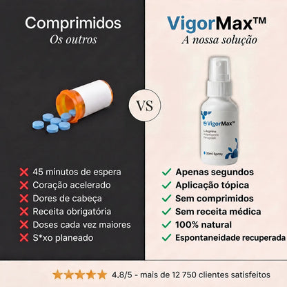 VigorMax™